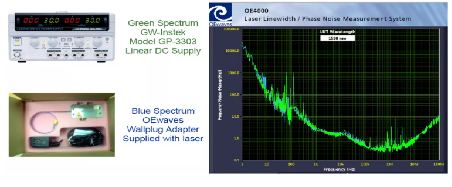 OEwaves
